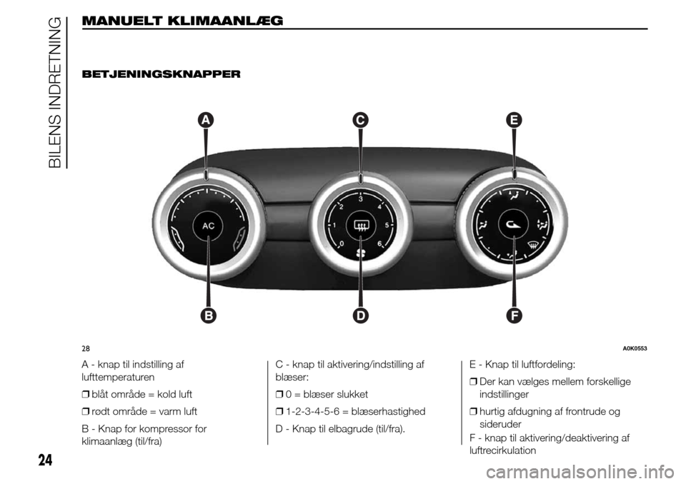 Alfa Romeo Giulietta 2015  Instruktionsbog (in Danish) MANUELTKLIMAANLÆG
.
BETJENINGSKNAPPER
A - knap til indstilling af
lufttemperaturen
❒blåt område = kold luft
❒rødt område = varm luft
B - Knap for kompressor for
klimaanlæg (til/fra)C - knap 