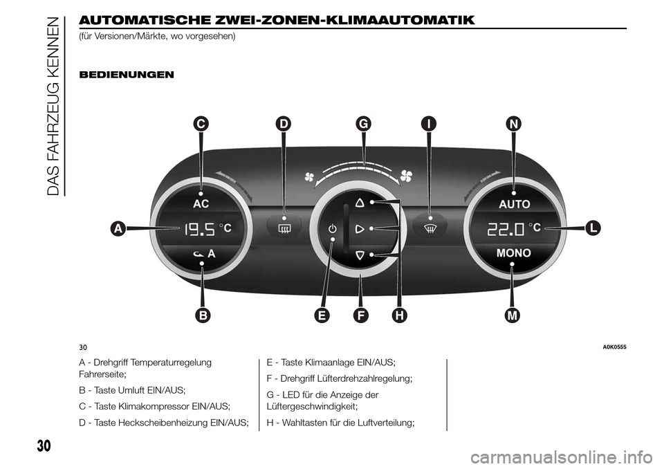 Alfa Romeo Giulietta 2015  Betriebsanleitung (in German) AUTOMATISCHEZWEI-ZONEN-KLIMAAUTOMATIK
(für Versionen/Märkte, wo vorgesehen)
.
BEDIENUNGEN
A - Drehgriff Temperaturregelung
Fahrerseite;
B - Taste Umluft EIN/AUS;
C - Taste Klimakompressor EIN/AUS;
D