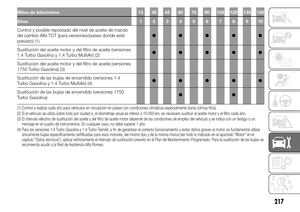 Page 221
