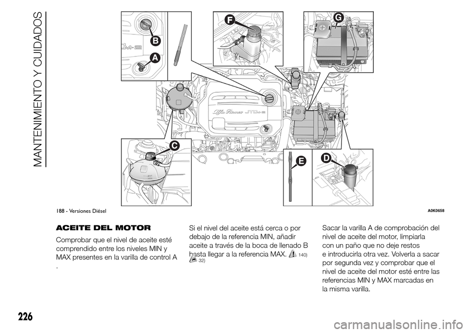 Alfa Romeo Giulietta 2015  Manual del propietario (in Spanish) ACEITE DEL MOTOR
Comprobar que el nivel de aceite esté
comprendido entre los niveles MIN y
MAX presentes en la varilla de control A
.Si el nivel del aceite está cerca o por
debajo de la referencia M