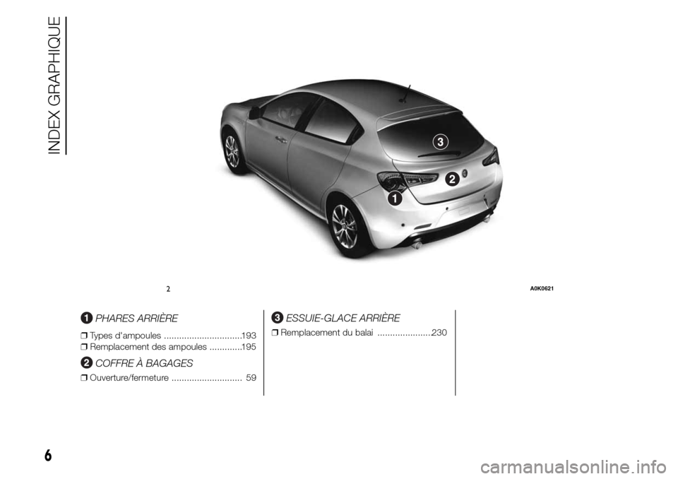 Alfa Romeo Giulietta 2015  Manuel du propriétaire (in French) .
PHARES ARRIÈRE
❒Types dampoules ...............................193
❒Remplacement des ampoules .............195
COFFRE À BAGAGES
❒Ouverture/fermeture ............................ 59
ESSUIE-G