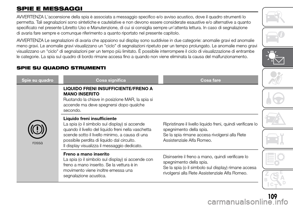 Alfa Romeo Giulietta 2015  Manuale del proprietario (in Italian) SPIE E MESSAGGI
AVVERTENZA Laccensione della spia è associata a messaggio specifico e/o avviso acustico, dove il quadro strumenti lo
permetta. Tali segnalazioni sono sintetiche e cautelative e non d