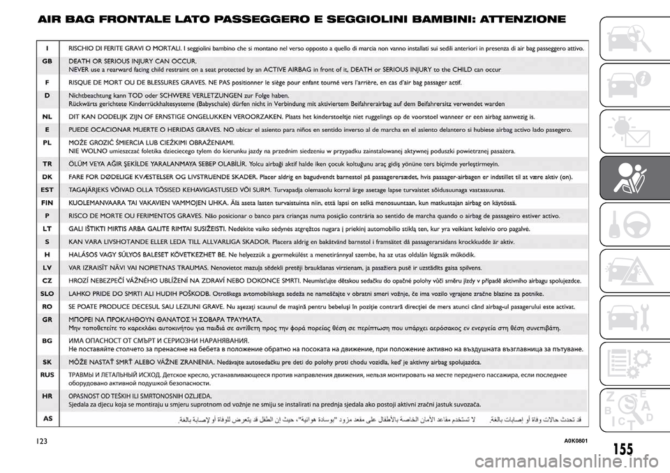 Alfa Romeo Giulietta 2015  Manuale del proprietario (in Italian) AIR BAG FRONTALE LATO PASSEGGERO E SEGGIOLINI BAMBINI: ATTENZIONE
155123A0K0801 