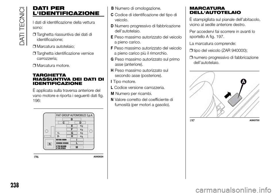 Alfa Romeo Giulietta 2015 Manuale del proprietario (in Italian) DATI PER
LIDENTIFICAZIONE
I dati di identificazione della vettura
sono:
❒Targhetta riassuntiva dei dati di
identificazione;
❒Marcatura autotelaio;
❒Targhetta identificazione vernice
carrozzeria Alfa Romeo Giulietta 2015 Manuale del proprietario (in Italian) DATI PER
LIDENTIFICAZIONE
I dati di identificazione della vettura
sono:
❒Targhetta riassuntiva dei dati di
identificazione;
❒Marcatura autotelaio;
❒Targhetta identificazione vernice
carrozzeria