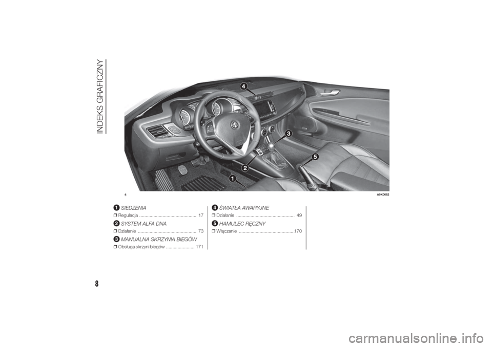 Alfa Romeo Giulietta 2015  Instrukcja Obsługi (in Polish) .
SIEDZENIA
❒Regulacja ............................................ 17
SYSTEM ALFA DNA
❒Działanie ............................................. 73
MANUALNA SKRZYNIA BIEGÓW
❒Obsługa skrzyni bi