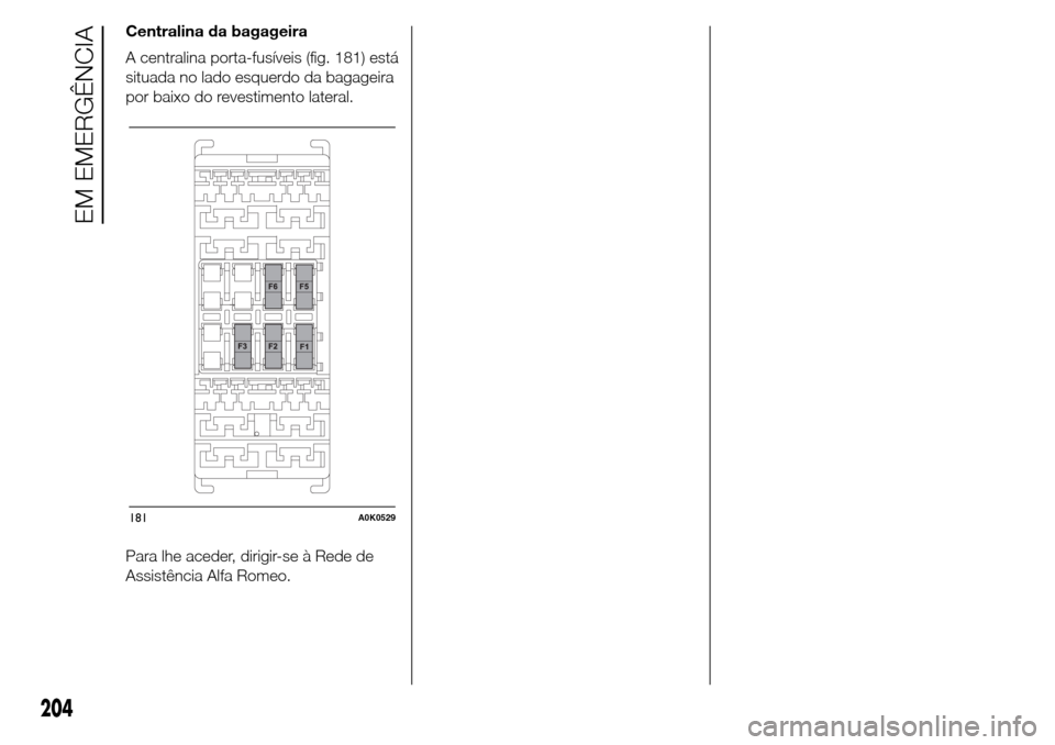Alfa Romeo Giulietta 2015  Manual do proprietário (in Portuguese) Centralina da bagageira
A centralina porta-fusíveis (fig. 181) está
situada no lado esquerdo da bagageira
por baixo do revestimento lateral.
Para lhe aceder, dirigir-se à Rede de
Assistência Alfa 