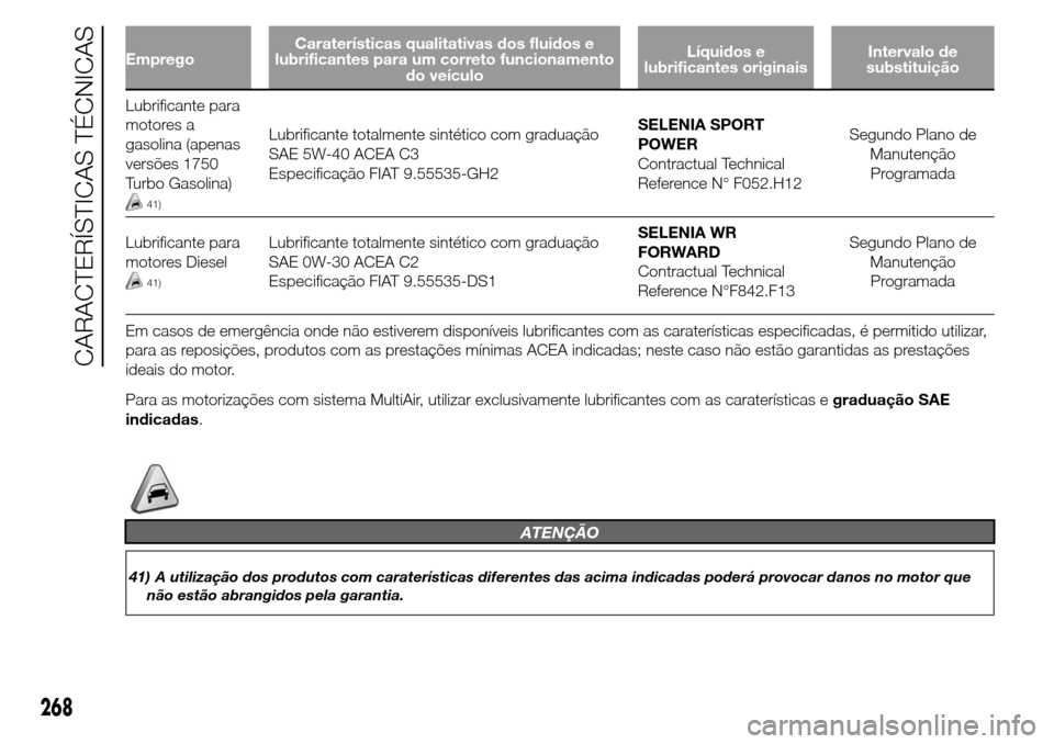 Alfa Romeo Giulietta 2015 Manual do proprietário (in Portuguese) EmpregoCaraterísticas qualitativas dos fluidos e
lubrificantes para um correto funcionamento
do veículoLíquidos e
lubrificantes originaisIntervalo de
substituição
Lubrificante para
motores a
gaso Alfa Romeo Giulietta 2015 Manual do proprietário (in Portuguese) EmpregoCaraterísticas qualitativas dos fluidos e
lubrificantes para um correto funcionamento
do veículoLíquidos e
lubrificantes originaisIntervalo de
substituição
Lubrificante para
motores a
gaso