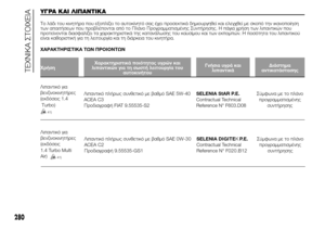 Page 284