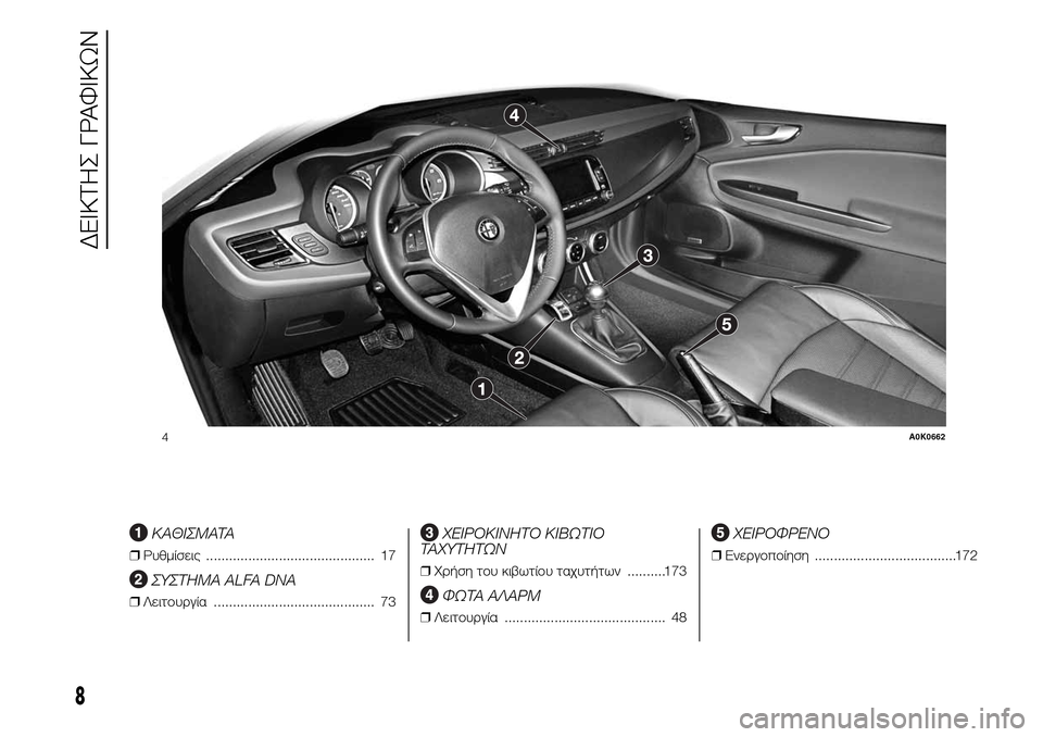 Alfa Romeo Giulietta 2015  Εγχειρίδιο χρήσης (in Greek) .
ΚΑΘΙΣΜΑΤΑ
❒Ρυθμίσεις ............................................ 17
ΣΥΣΤΗΜΑ ALFA DNA
❒Λειτουργία .......................................... 73
ΧΕΙΡΟΚΙ