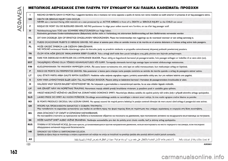 Alfa Romeo Giulietta 2015  Εγχειρίδιο χρήσης (in Greek) ΜΕΤΩΠΙΚΟΣ ΑΕΡΟΣΑΚΟΣ ΣΤΗΝ ΠΛΕΥΡΑ ΤΟΥ ΣΥΝΟΔΗΓΟΥ ΚΑΙ ΠΑΙΔΙΚΑ ΚΑΘΙΣΜΑΤΑ: ΠΡΟΣΟΧΗ
162
ΑΣΦΑΛΕΙΑ
123A0K0801 