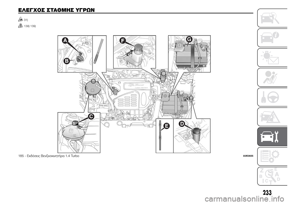 Alfa Romeo Giulietta 2015  Εγχειρίδιο χρήσης (in Greek) ΕΛΕΓΧΟΣ ΣΤΑΘΜΗΣ ΥΓΡΩΝ
31)
138) 139).
.
G
185 - Εκδόσεις Βενζινοκινητήρα 1.4 TurboA0K0655
233 
