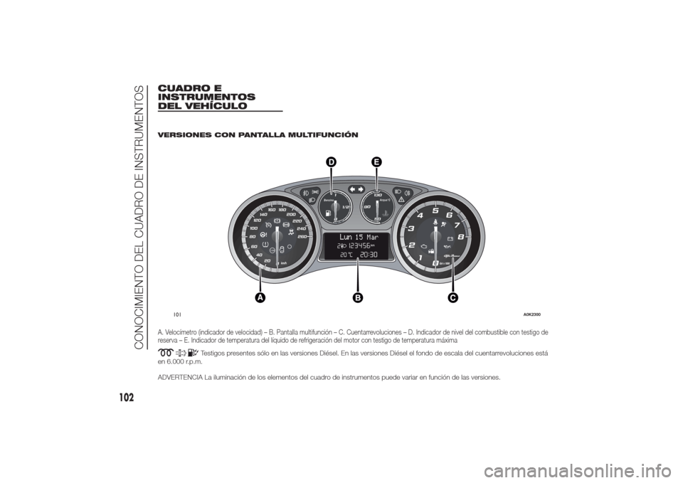 Alfa Romeo Giulietta 2014  Manual del propietario (in Spanish) CUADRO E
INSTRUMENTOS
DEL VEHÍCULO
.
VERSIONES CON PANTALLA MULTIFUNCIÓNA. Velocímetro (indicador de velocidad) – B. Pantalla multifunción – C. Cuentarrevoluciones – D. Indicador de nivel de