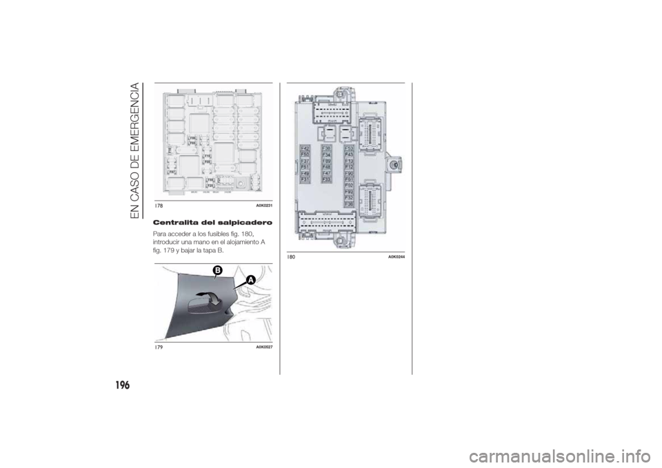 Alfa Romeo Giulietta 2014  Manual del propietario (in Spanish) Centralita del salpicadero
Para acceder a los fusibles fig. 180,
introducir una mano en el alojamiento A
fig. 179 y bajar la tapa B.178
A0K0231
179
A0K0527
180
A0K0244
196
EN CASO DE EMERGENCIA 