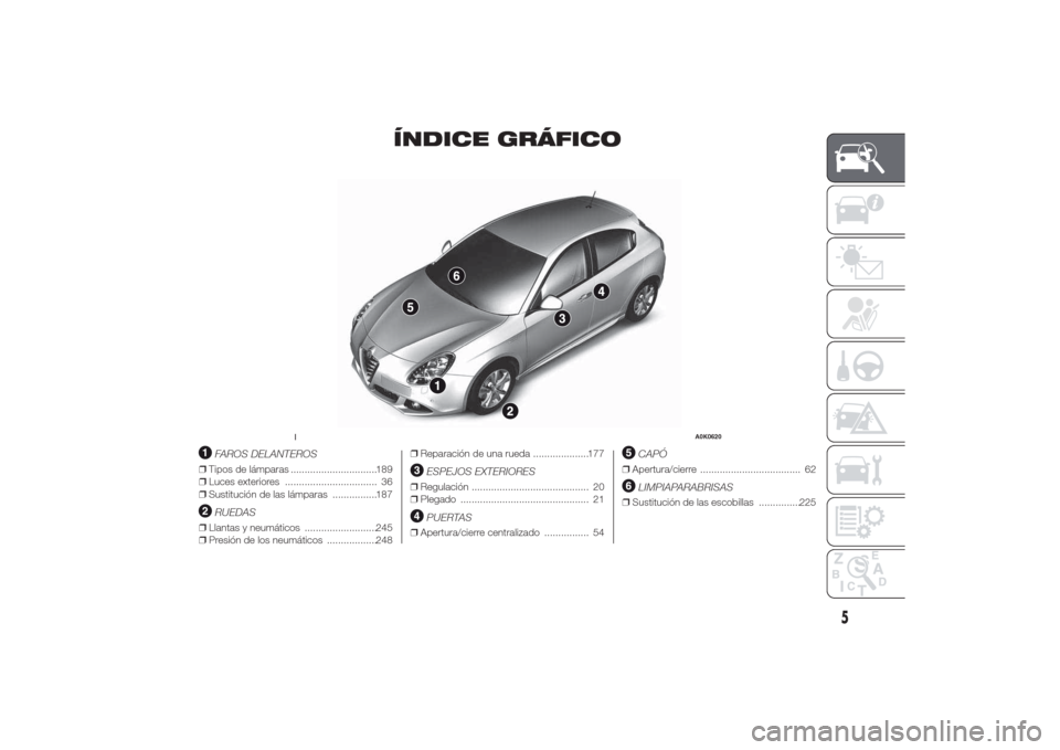 Alfa Romeo Giulietta 2014  Manual del propietario (in Spanish) ÍNDICE GRÁFICO
.
FAROS DELANTEROS
❒Tipos de lámparas ...............................189
❒Luces exteriores ................................. 36
❒Sustitución de las lámparas ................1