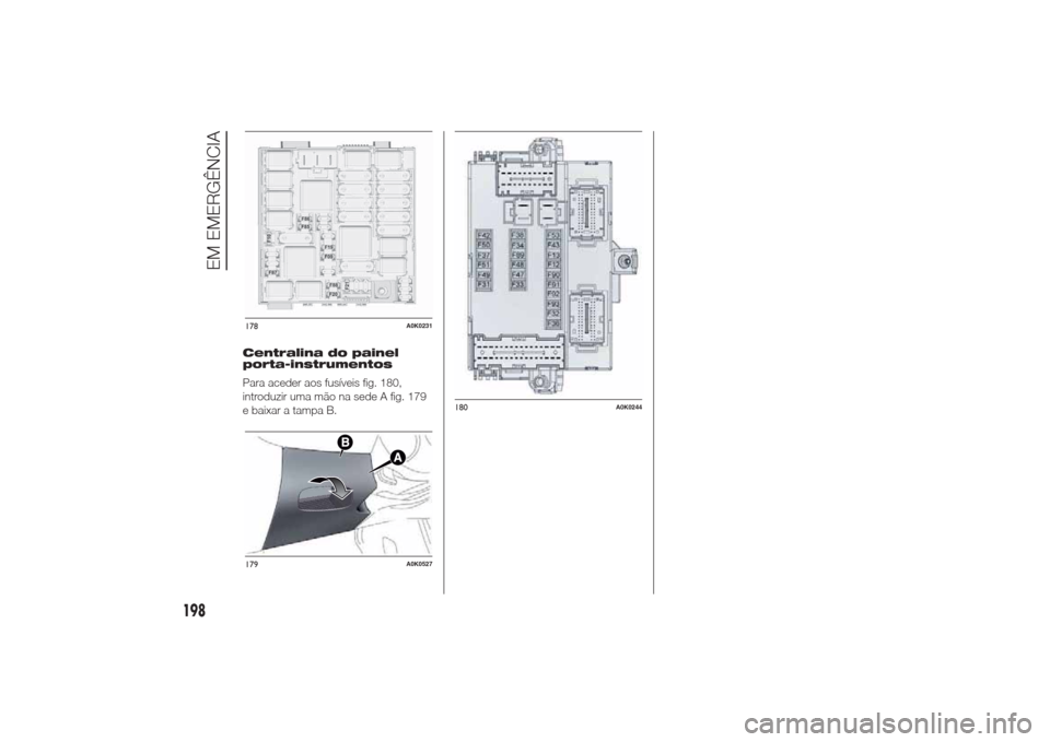 Alfa Romeo Giulietta 2014  Manual do proprietário (in Portuguese) Centralina do painel
porta-instrumentos
Para aceder aos fusíveis fig. 180,
introduzir uma mão na sede A fig. 179
e baixar a tampa B.178
A0K0231
179
A0K0527
180
A0K0244
198
EM EMERGÊNCIA 