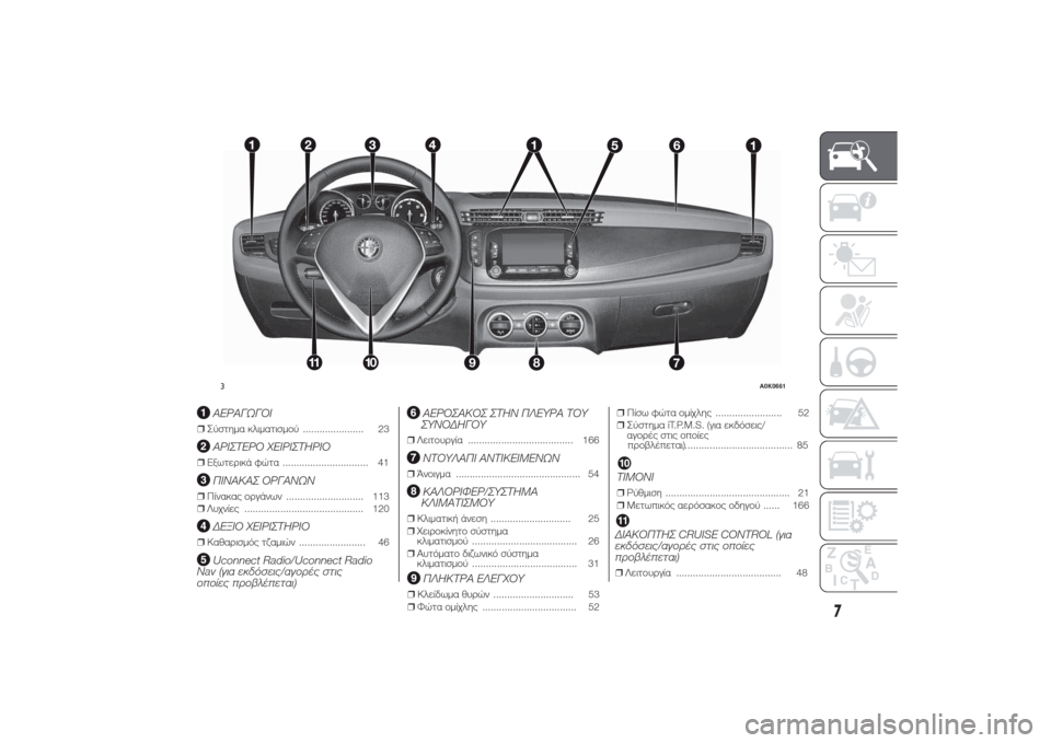 Alfa Romeo Giulietta 2014  Εγχειρίδιο χρήσης (in Greek) ΑΕΡΑΓΩΓΟΙ
❒Σύστημα κλιματισμού ...................... 23
ΑΡΙΣΤΕΡΟ ΧΕΙΡΙΣΤΗΡΙΟ
❒Εξωτερικά φώτα
ΠΙΝΑΚΑΣ ΟΡΓΑΝΩΝ
❒Πίνακ