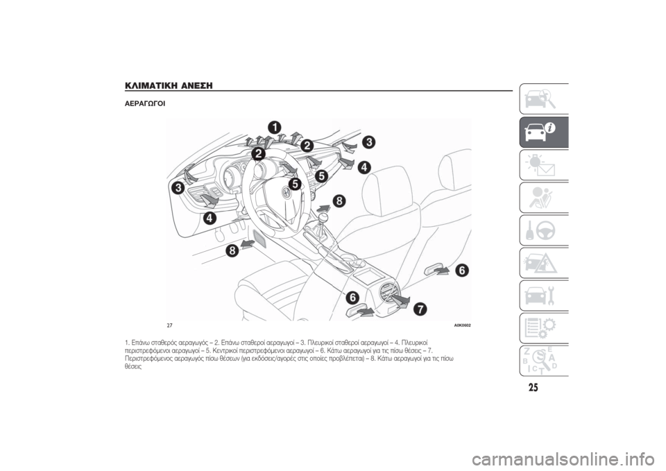 Alfa Romeo Giulietta 2014  Εγχειρίδιο χρήσης (in Greek) ΚΛΙΜΑΤΙΚΗ ΑΝΕΣΗΑΕΡΑΓΩΓΟΙ1. Επάνω σταθερός αεραγωγός – 2. Επάνω σταθεροί αεραγωγοί – 3. Πλευρικοί σταθεροί αερ