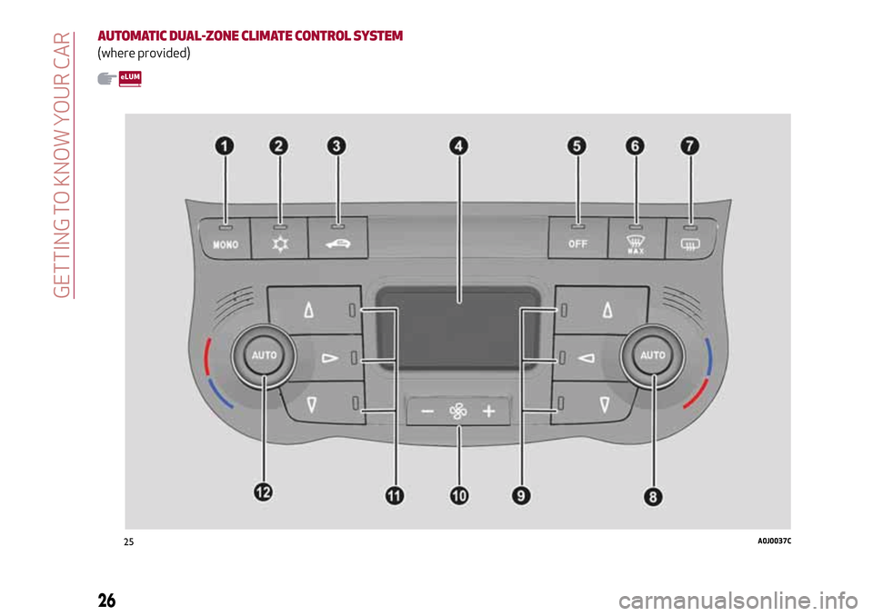 Alfa Romeo MiTo 2017  Owners Manual AUTOMATIC DUAL-ZONE CLIMATE CONTROLSYSTEM
(where provided)
25A0J0037C
26
GETTING TO KNOW YOUR CAR 