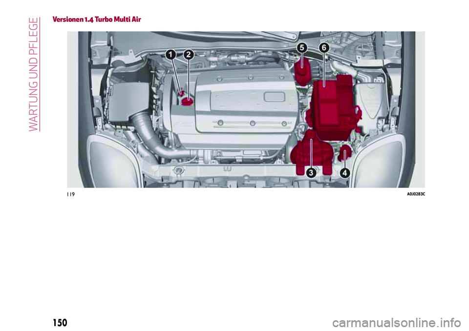 Alfa Romeo MiTo 2017  Betriebsanleitung (in German) Versionen 1.4 Turbo Multi Air
119A0J0283C
150
WARTUNG UND PFLEGE 