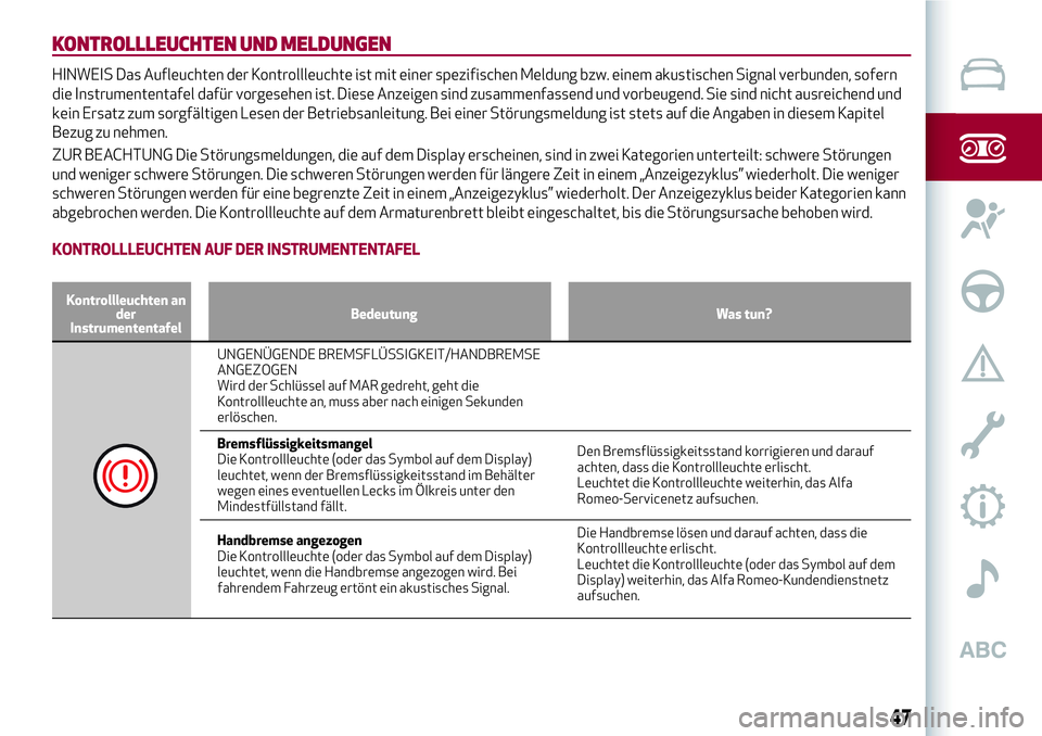 Alfa Romeo MiTo 2017 Betriebsanleitung (in German) KONTROLLLEUCHTEN UND MELDUNGEN
HINWEIS Das Aufleuchten der Kontrollleuchte ist mit einer spezifischen Meldung bzw. einem akustischen Signal verbunden, sofern
die Instrumententafel dafür vorgesehen is Alfa Romeo MiTo 2017 Betriebsanleitung (in German) KONTROLLLEUCHTEN UND MELDUNGEN
HINWEIS Das Aufleuchten der Kontrollleuchte ist mit einer spezifischen Meldung bzw. einem akustischen Signal verbunden, sofern
die Instrumententafel dafür vorgesehen is