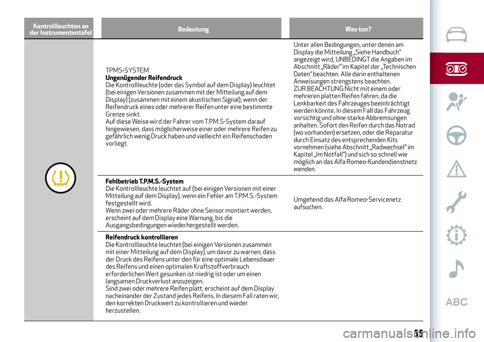 Alfa Romeo MiTo 2017 Betriebsanleitung (in German) Kontrollleuchten an
der InstrumententafelBedeutung Was tun?
TPMS-SYSTEM
Ungenügender Reifendruck
Die Kontrollleuchte (oder das Symbol auf dem Display) leuchtet
(bei einigen Versionen zusammen mit der Alfa Romeo MiTo 2017 Betriebsanleitung (in German) Kontrollleuchten an
der InstrumententafelBedeutung Was tun?
TPMS-SYSTEM
Ungenügender Reifendruck
Die Kontrollleuchte (oder das Symbol auf dem Display) leuchtet
(bei einigen Versionen zusammen mit der
