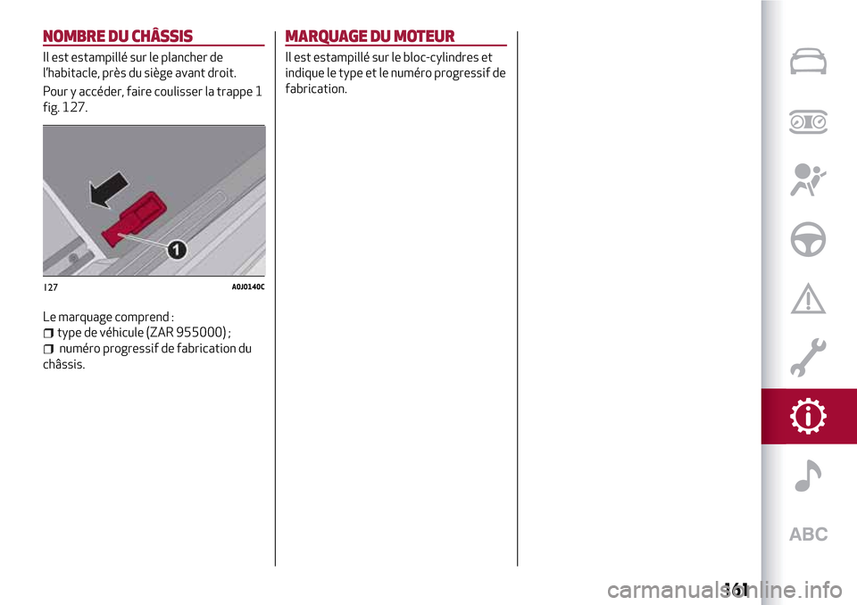 Alfa Romeo MiTo 2017  Manuel du propriétaire (in French) NOMBRE DU CHÂSSIS
Il est estampillé sur le plancher de
l’habitacle, près du siège avant droit.
Pour y accéder, faire coulisser la trappe 1
fig. 127.
Le marquage comprend :
type de véhicule (ZA