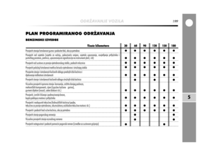 Page 201