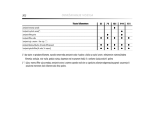 Page 204