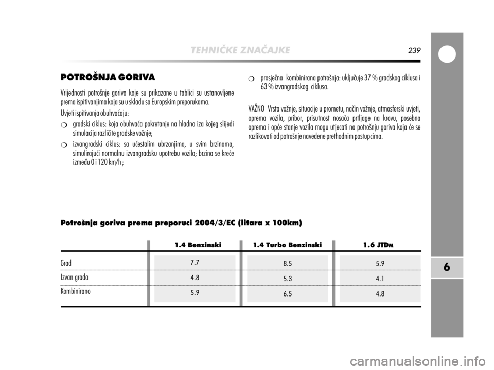 Alfa Romeo MiTo 2017  Vodič za korisnike (in Croatian) 