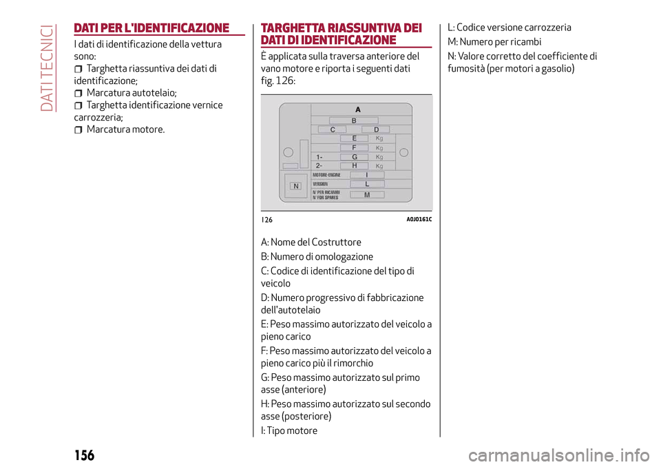 Alfa Romeo MiTo 2017  Manuale del proprietario (in Italian) DATI PER LIDENTIFICAZIONE
I dati di identificazione della vettura
sono:
Targhetta riassuntiva dei dati di
identificazione;
Marcatura autotelaio;
Targhetta identificazione vernice
carrozzeria;
Marcatu