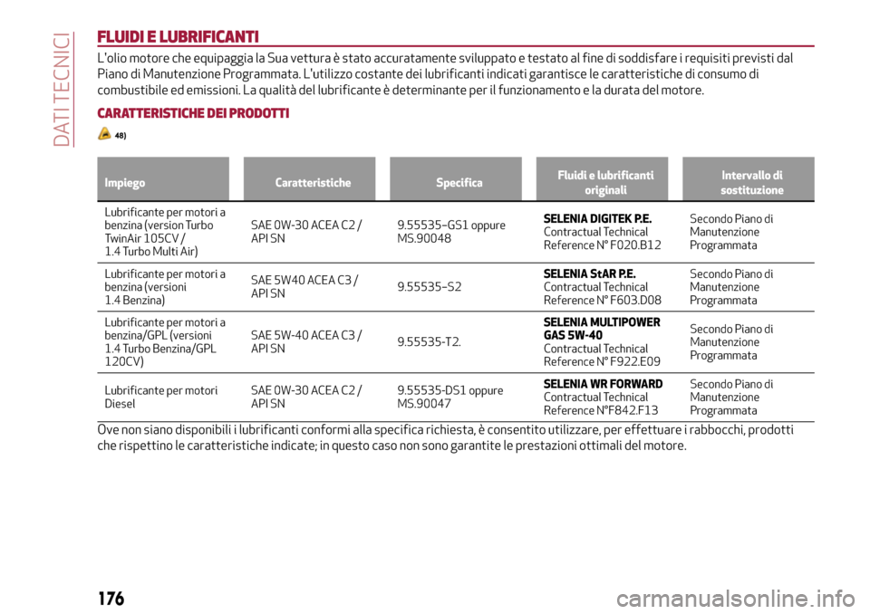 Alfa Romeo MiTo 2017  Manuale del proprietario (in Italian) FLUIDI E LUBRIFICANTI
Lolio motore che equipaggia la Sua vettura è stato accuratamente sviluppato e testato al fine di soddisfare i requisiti previsti dal
Piano di Manutenzione Programmata. Lutiliz