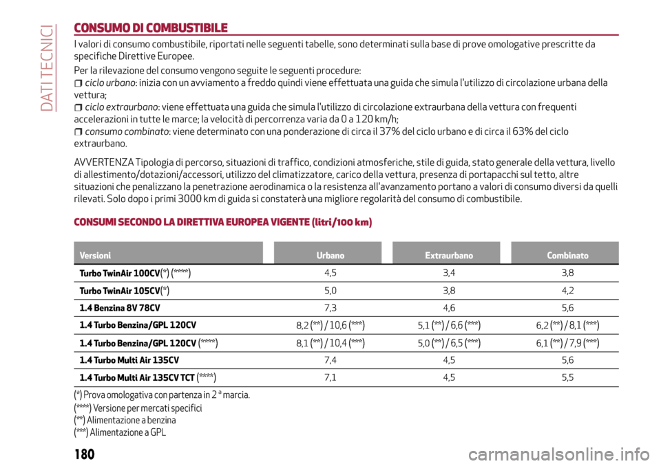 Alfa Romeo MiTo 2017  Manuale del proprietario (in Italian) CONSUMO DI COMBUSTIBILE
I valori di consumo combustibile, riportati nelle seguenti tabelle, sono determinati sulla base di prove omologative prescritte da
specifiche Direttive Europee.
Per la rilevazi