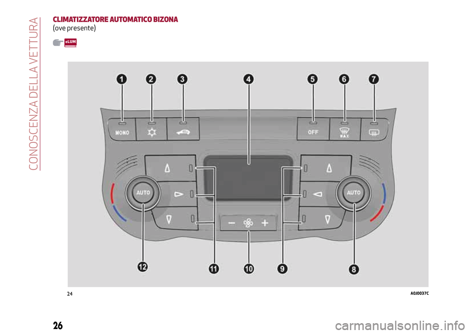 Alfa Romeo MiTo 2017  Manuale del proprietario (in Italian) CLIMATIZZATORE AUTOMATICO BIZONA
(ove presente)
24A0J0037C
26
CONOSCENZA DELLA VETTURA 