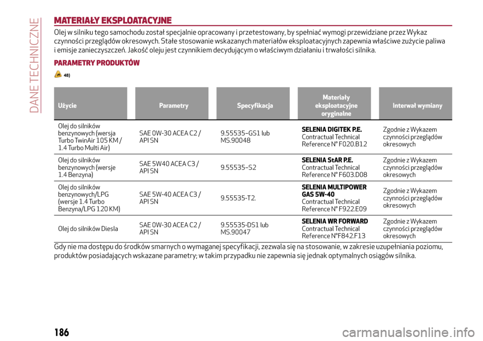 Alfa Romeo MiTo 2017 Instrukcja Obsługi (in Polish) MATERIAŁY EKSPLOATACYJNE
Olej w silniku tego samochodu został specjalnie opracowany i przetestowany, by spełniać wymogi przewidziane przez Wykaz
czynności przeglądów okresowych. Stałe stosowan Alfa Romeo MiTo 2017 Instrukcja Obsługi (in Polish) MATERIAŁY EKSPLOATACYJNE
Olej w silniku tego samochodu został specjalnie opracowany i przetestowany, by spełniać wymogi przewidziane przez Wykaz
czynności przeglądów okresowych. Stałe stosowan