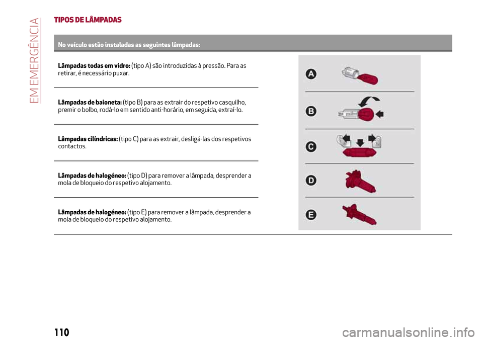 Alfa Romeo MiTo 2017  Manual do proprietário (in Portuguese) TIPOS DE LÂMPADAS
No veículo estão instaladas as seguintes lâmpadas:
Lâmpadas todas em vidro:(tipoA) são introduzidas à pressão. Para as
retirar, é necessário puxar.
Lâmpadas de baioneta:(t