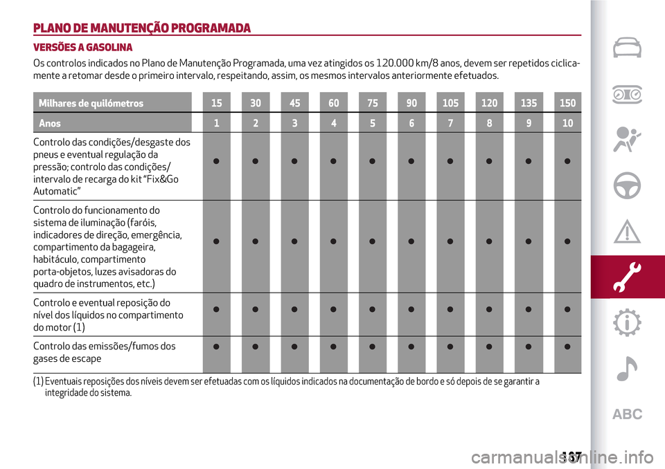 Alfa Romeo MiTo 2017  Manual do proprietário (in Portuguese) PLANO DE MANUTENÇÃO PROGRAMADA
VERSÕES A GASOLINA
Os controlos indicados no Plano de Manutenção Programada, uma vez atingidos os 120.000 km/8 anos, devem ser repetidos ciclica-
mente a retomar de