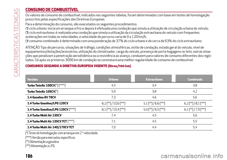 Alfa Romeo MiTo 2017  Manual do proprietário (in Portuguese) CONSUMO DE COMBUSTÍVEL
Os valores de consumo de combustível, indicados nas seguintes tabelas, foram determinados com base em testes de homologação
prescritos pelas especificações das Diretivas E