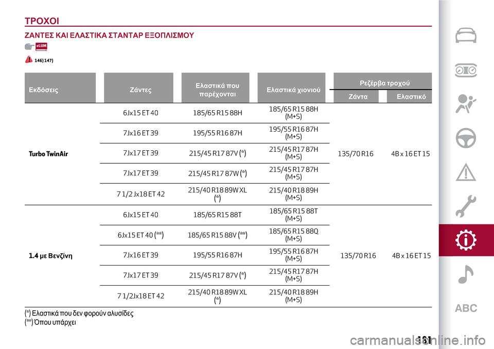 Alfa Romeo MiTo 2017  Εγχειρίδιο χρήσης (in Greek) ΤΡΟΧΟΙ
ΖΑΝΤΕΣ ΚΑΙ ΕΛΑΣΤΙΚΑ ΣΤΑΝΤΑΡ ΕΞΟΠΛΙΣΜΟΥ
146) 147)
Εκδόσεις ΖάντεςΕλαστικά που
παρέχονταιΕλαστικά χιονιού