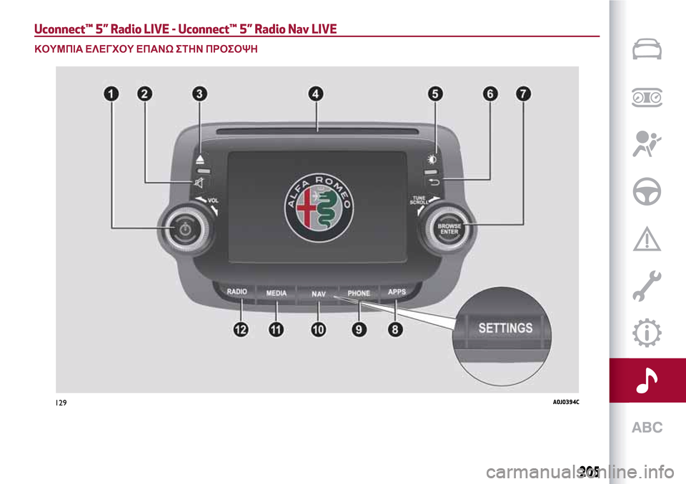 Alfa Romeo MiTo 2017  Εγχειρίδιο χρήσης (in Greek) Uconnect™ 5” Radio LIVE - Uconnect™ 5” Radio Nav LIVE
ΚΟΥΜΠΙΑ ΕΛΕΓΧΟΥ ΕΠΑΝΩ ΣΤΗΝ ΠΡΟΣΟΨΗ
129A0J0394C
205 