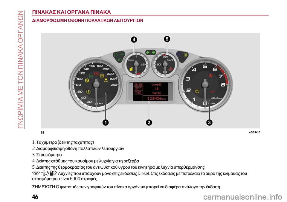 Alfa Romeo MiTo 2017  Εγχειρίδιο χρήσης (in Greek) ΠΙΝΑΚΑΣ ΚΑΙ ΟΡΓΑΝΑ ΠΙΝΑΚΑ
ΔΙΑΜΟΡΦΩΣΙΜΗ ΟΘΟΝΗ ΠΟΛΛΑΠΛΩΝ ΛΕΙΤΟΥΡΓΙΩΝ
1.Ταχύμετρο(δείκτης ταχύτητας)
2.Διαμορφώ