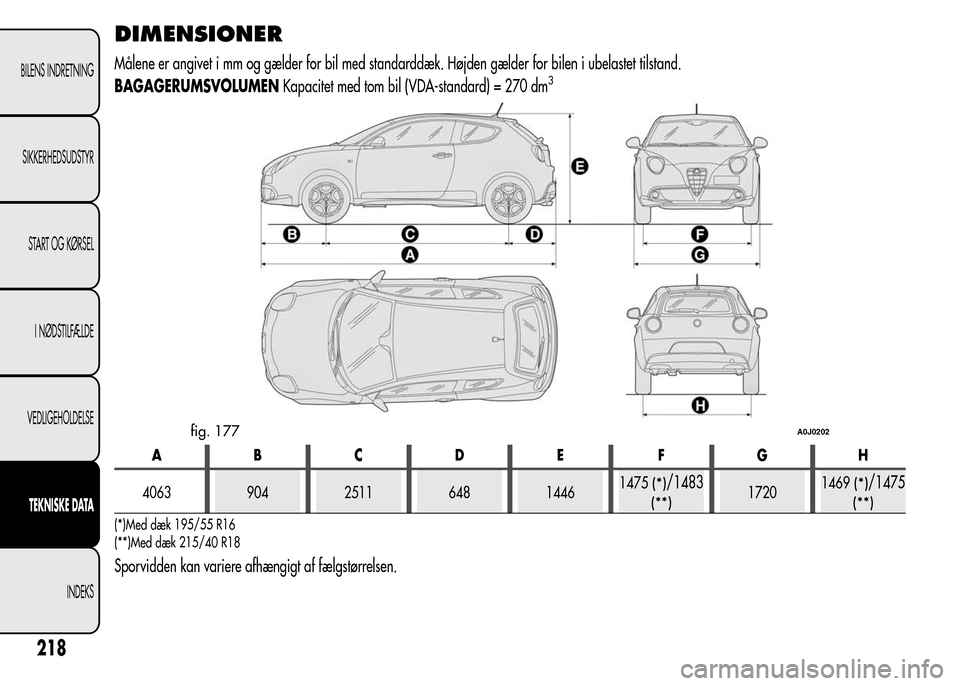 Alfa Romeo MiTo 2016  Instruktionsbog (in Danish) DIMENSIONER
Målene er angivet i mm og gælder for bil med standarddæk. Højden gælder for bilen i ubelastet tilstand.
BAGAGERUMSVOLUMENKapacitet med tom bil (VDA-standard) = 270 dm3
AB CD E FGH
406