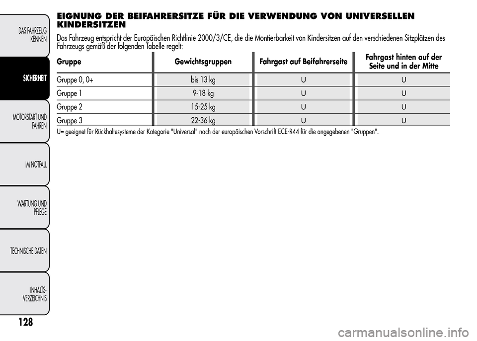 Alfa Romeo MiTo 2016  Betriebsanleitung (in German) EIGNUNG DER BEIFAHRERSITZE FÜR DIE VERWENDUNG VON UNIVERSELLEN
KINDERSITZEN
Das Fahrzeug entspricht der Europäischen Richtlinie 2000/3/CE, die die Montierbarkeit von Kindersitzen auf den verschieden