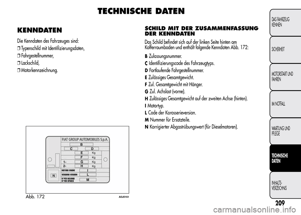 Alfa Romeo MiTo 2016  Betriebsanleitung (in German) TECHNISCHE DATEN
KENNDATEN
Die Kenndaten des Fahrzeuges sind:
❒Typenschild mit Identifizierungsdaten,
❒Fahrgestellnummer,
❒Lackschild,
❒Motorkennzeichnung.
SCHILD MIT DER ZUSAMMENFASSUNG
DER K