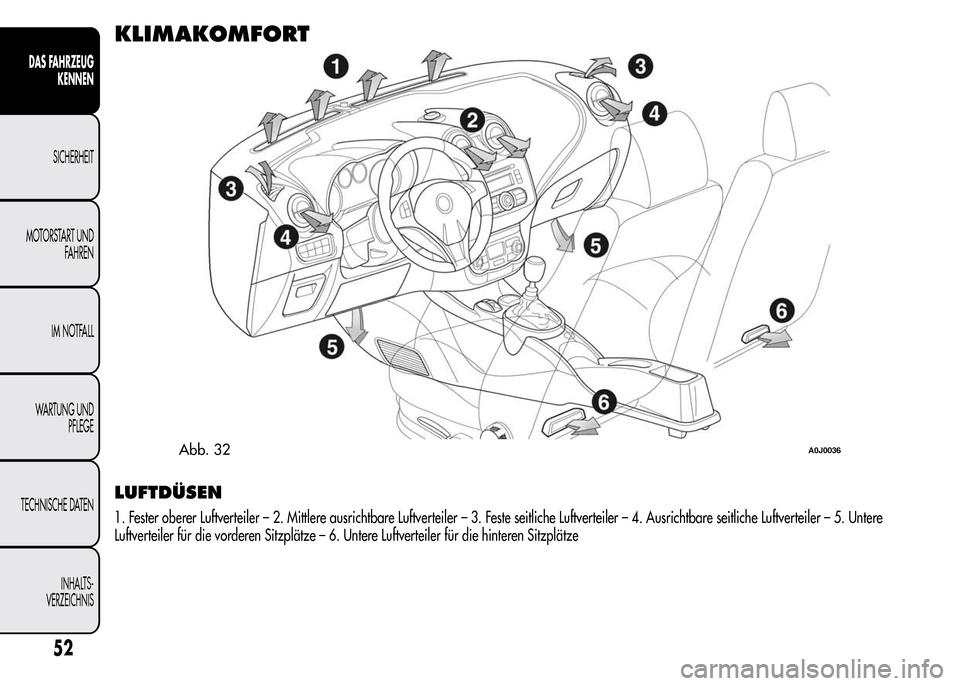 Alfa Romeo MiTo 2016  Betriebsanleitung (in German) KLIMAKOMFORT
LUFTDÜSEN
1. Fester oberer Luftverteiler – 2. Mittlere ausrichtbare Luftverteiler – 3. Feste seitliche Luftverteiler – 4. Ausrichtbare seitliche Luftverteiler – 5. Untere
Luftver