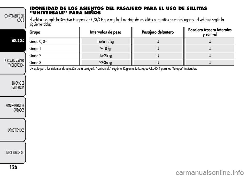Alfa Romeo MiTo 2016  Manual del propietario (in Spanish) IDONEIDAD DE LOS ASIENTOS DEL PASAJERO PARA EL USO DE SILLITAS
"UNIVERSALE" PARA NIÑOS
El vehículo cumple la Directiva Europea 2000/3/CE que regula el montaje de las sillitas para niños en varios l