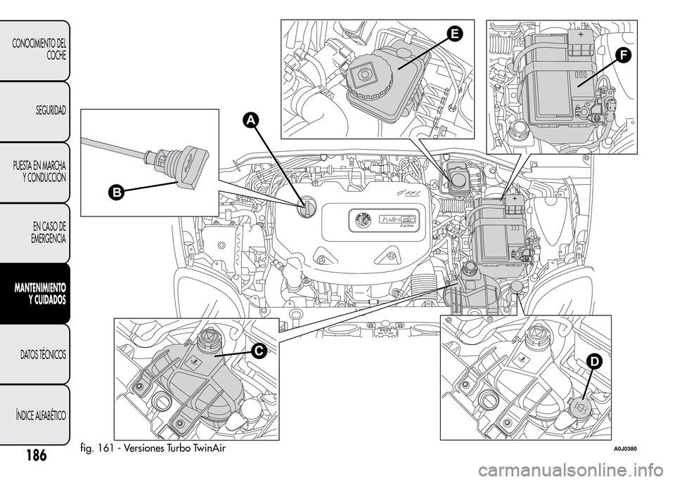 Alfa Romeo MiTo 2016  Manual del propietario (in Spanish) F
E
CD
B
A
fig. 161 - Versiones Turbo TwinAirA0J0380186
CONOCIMIENTO DEL
COCHE
SEGURIDAD
PUESTA EN MARCHA
Y CONDUCCIÓN
EN CASO DE
EMERGENCIA
MANTENIMIENTO
Y CUIDADOS
DATOS TÉCNICOS
ÍNDICE ALFABÉTI