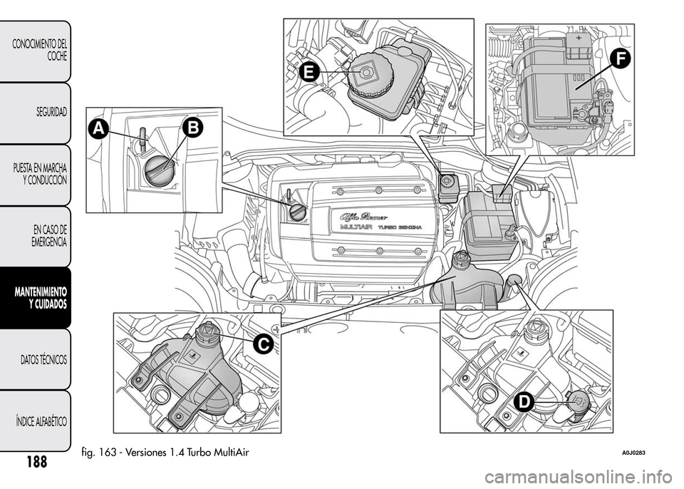 Alfa Romeo MiTo 2016  Manual del propietario (in Spanish) fig. 163 - Versiones 1.4 Turbo MultiAirA0J0283
188
CONOCIMIENTO DEL
COCHE
SEGURIDAD
PUESTA EN MARCHA
Y CONDUCCIÓN
EN CASO DE
EMERGENCIA
MANTENIMIENTO
Y CUIDADOS
DATOS TÉCNICOS
ÍNDICE ALFABÉTICO 