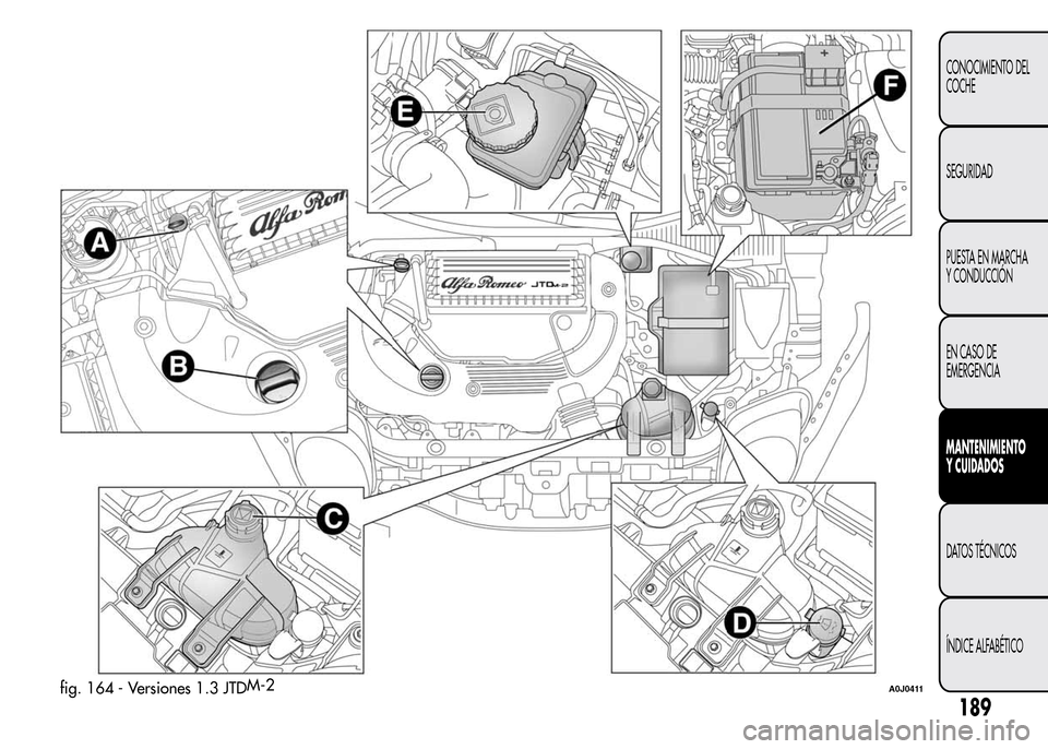 Alfa Romeo MiTo 2016  Manual del propietario (in Spanish) fig. 164 - Versiones 1.3 JTDM-2A0J0411
189
CONOCIMIENTO DEL
COCHE
SEGURIDAD
PUESTA EN MARCHA
Y CONDUCCIÓN
EN CASO DE
EMERGENCIA
MANTENIMIENTO
Y CUIDADOS
DATOS TÉCNICOS
ÍNDICE ALFABÉTICO 