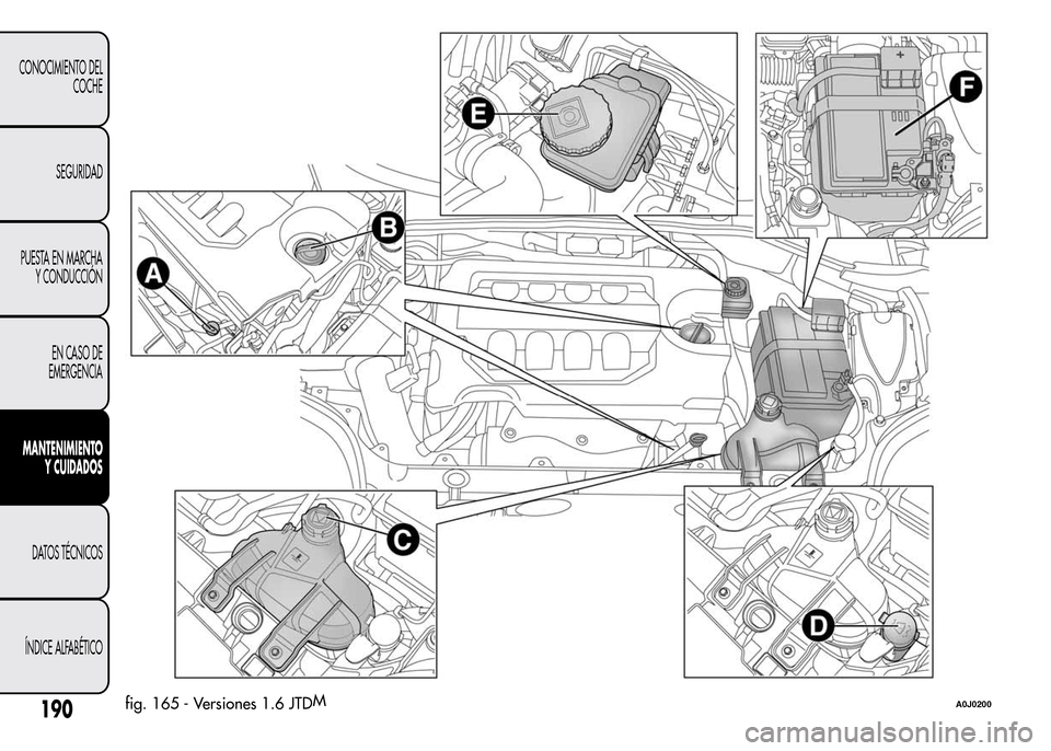 Alfa Romeo MiTo 2016  Manual del propietario (in Spanish) fig. 165 - Versiones 1.6 JTDMA0J0200190
CONOCIMIENTO DEL
COCHE
SEGURIDAD
PUESTA EN MARCHA
Y CONDUCCIÓN
EN CASO DE
EMERGENCIA
MANTENIMIENTO
Y CUIDADOS
DATOS TÉCNICOS
ÍNDICE ALFABÉTICO 