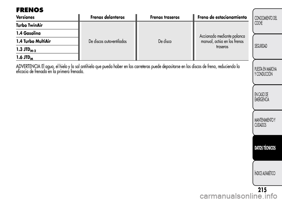 Alfa Romeo MiTo 2016  Manual del propietario (in Spanish) FRENOS
Versiones Frenos delanteros Frenos traseros Freno de estacionamiento
Turbo TwinAir
De discos autoventilados De discoAccionado mediante palanca
manual, actúa en los frenos
traseros 1.4 Gasolina